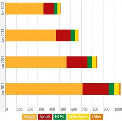 快速建设网站的指南