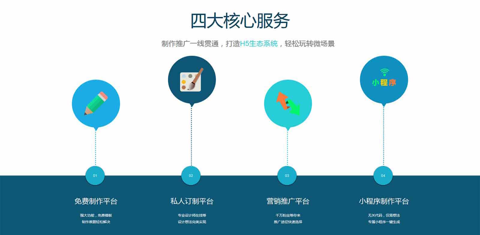 微信h5页面制作平台2