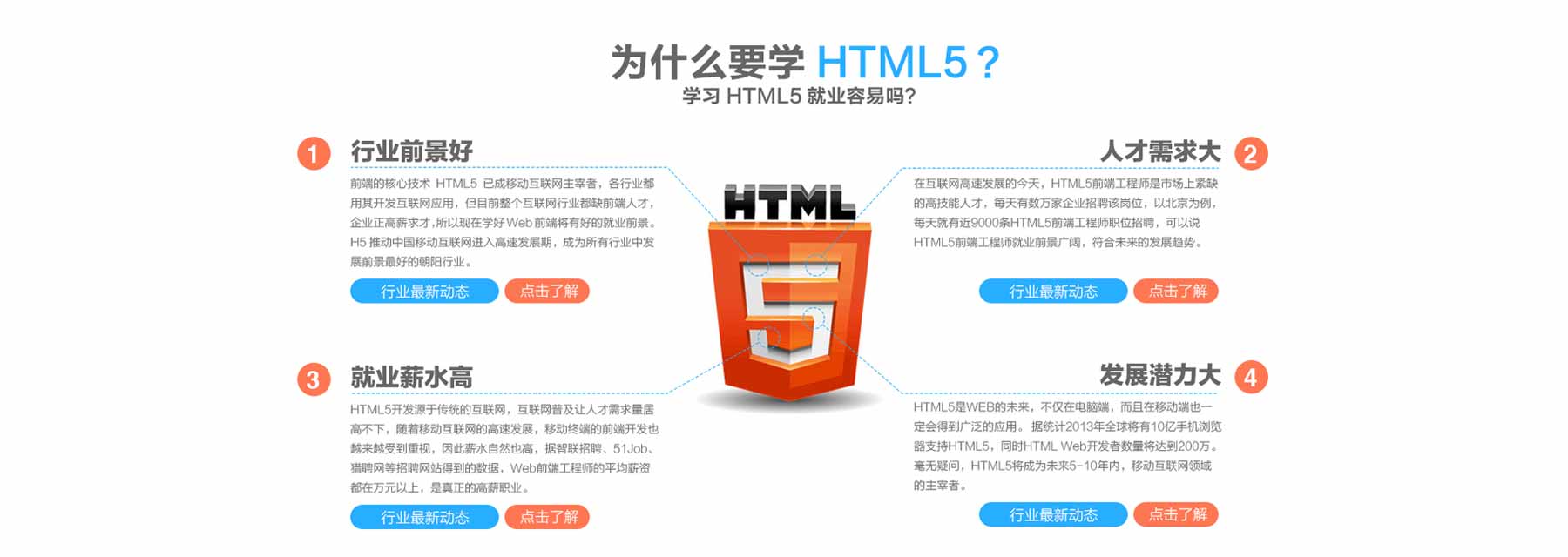 微信h5页面制作平台3