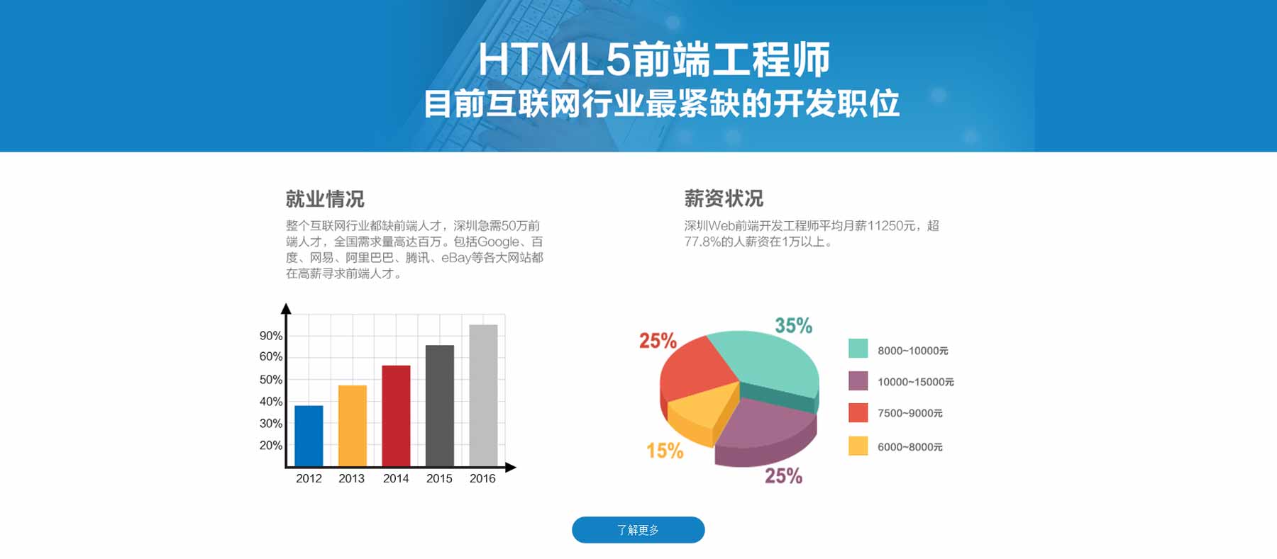 微信h5页面制作平台4