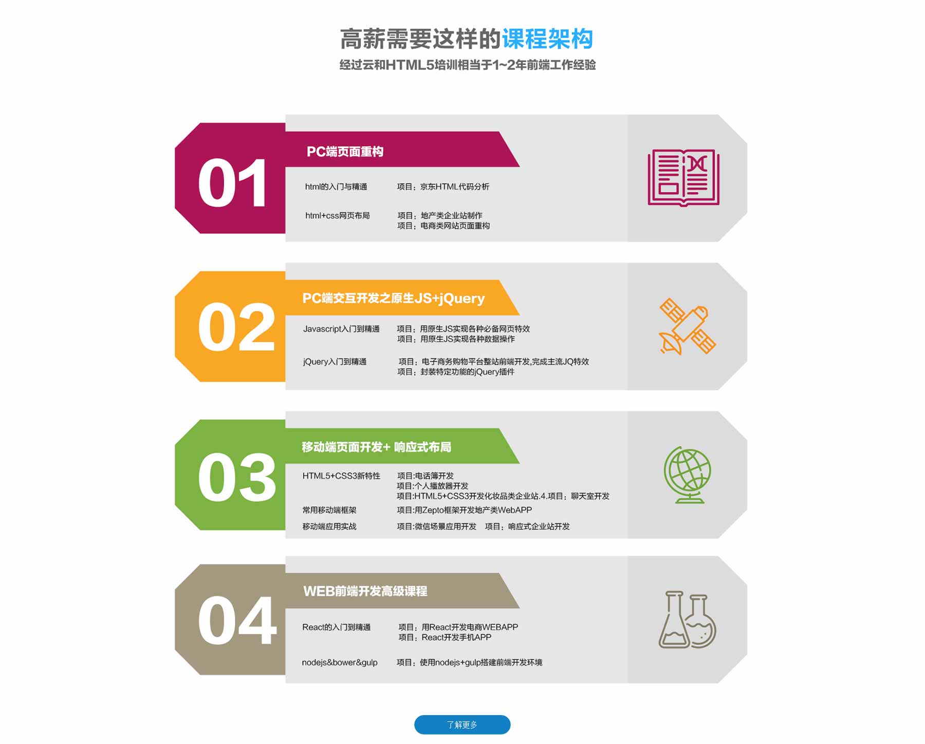 微信h5页面制作平台6